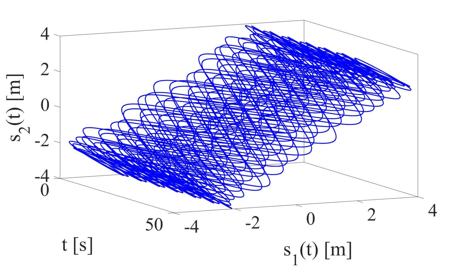 Figure 22