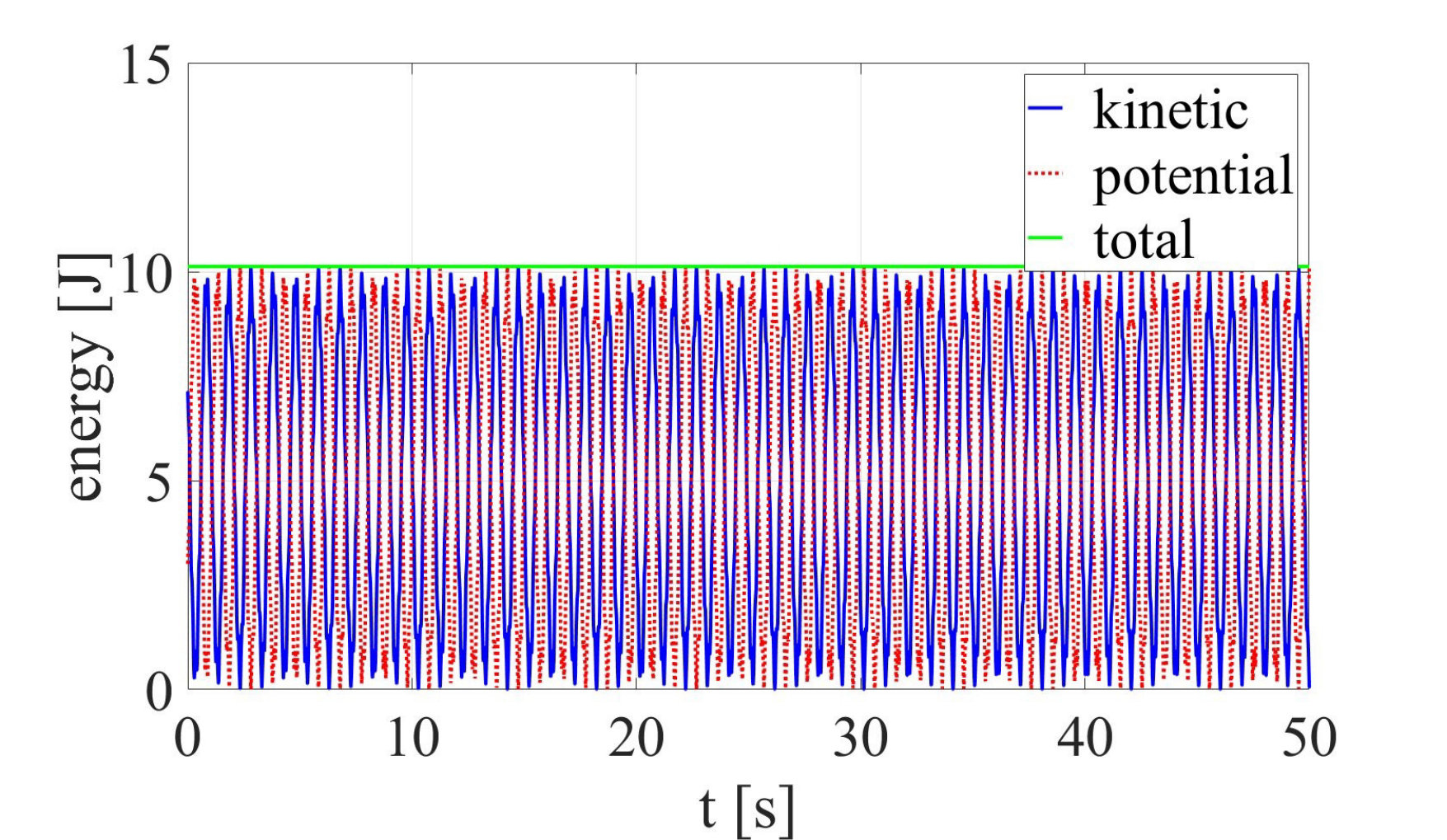 Figure 29