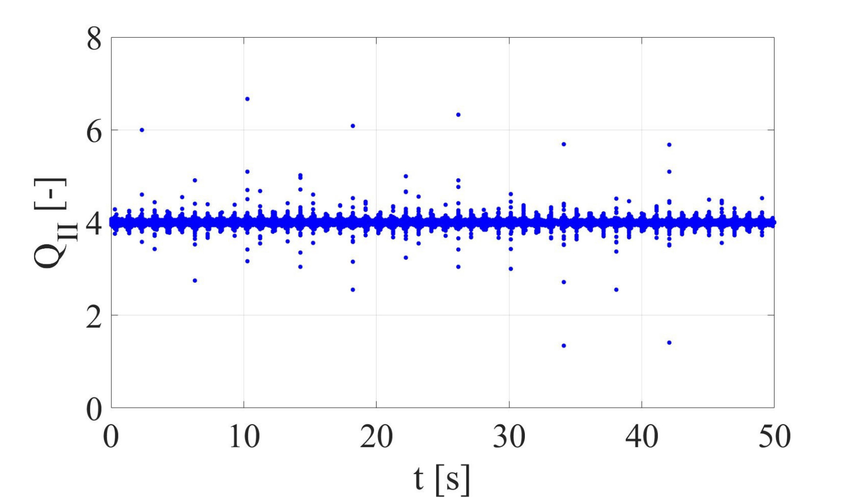 Figure 30