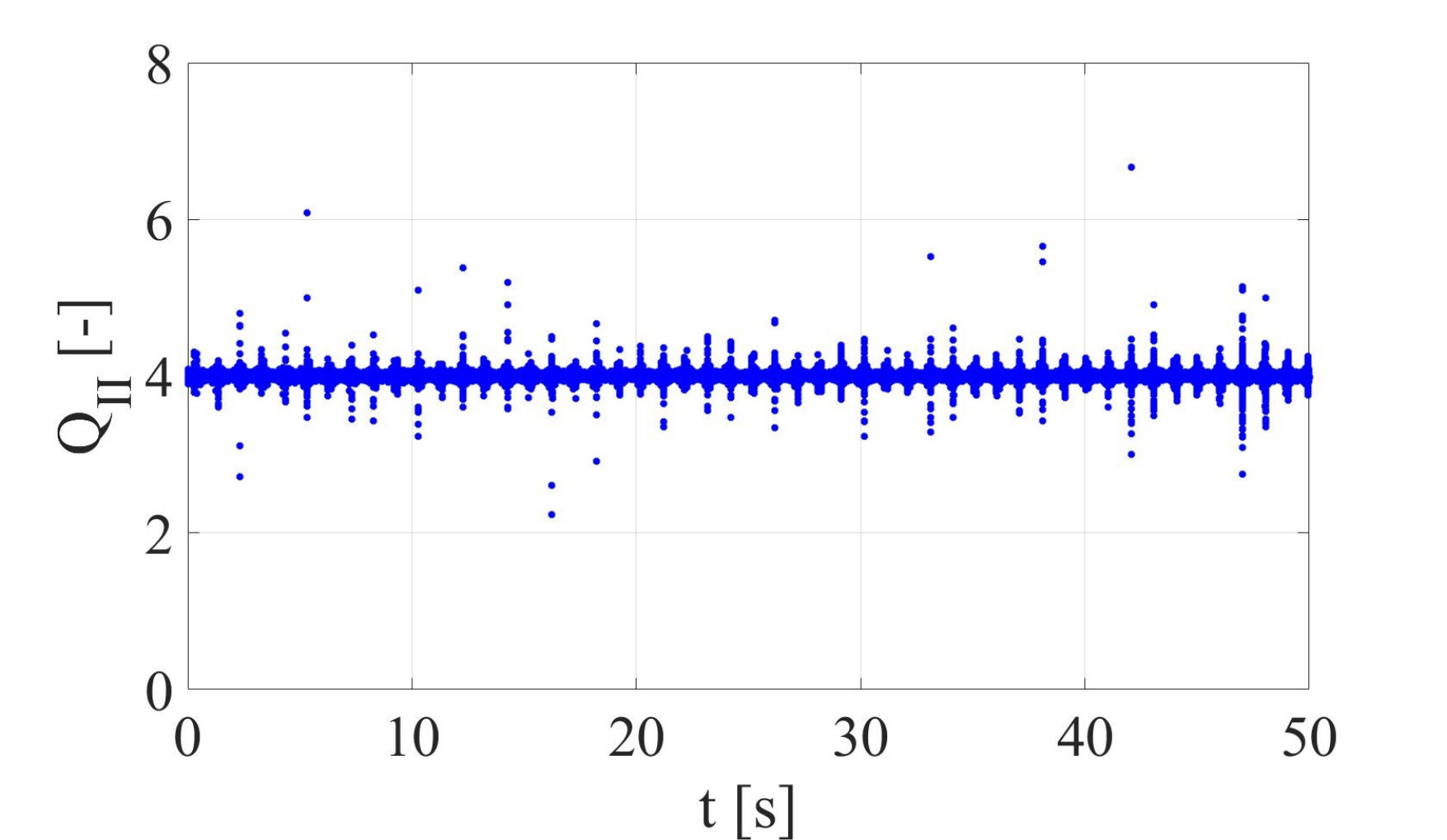 Figure 32