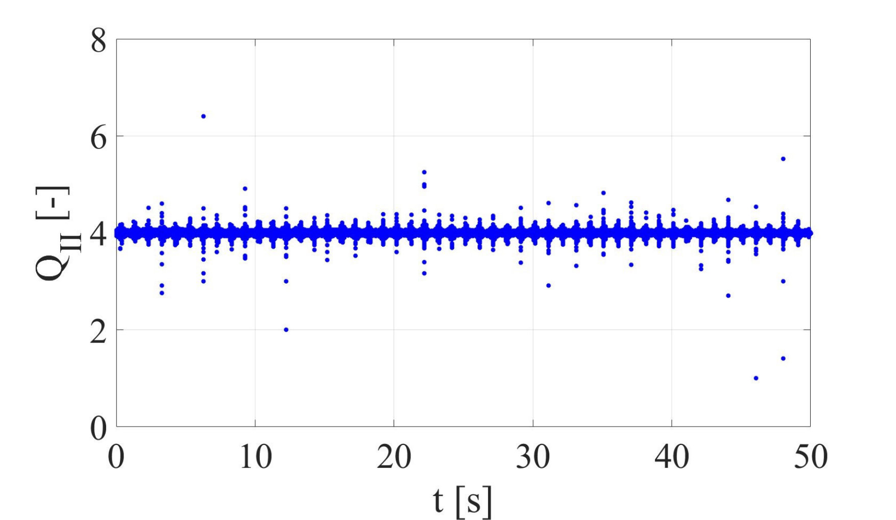 Figure 34