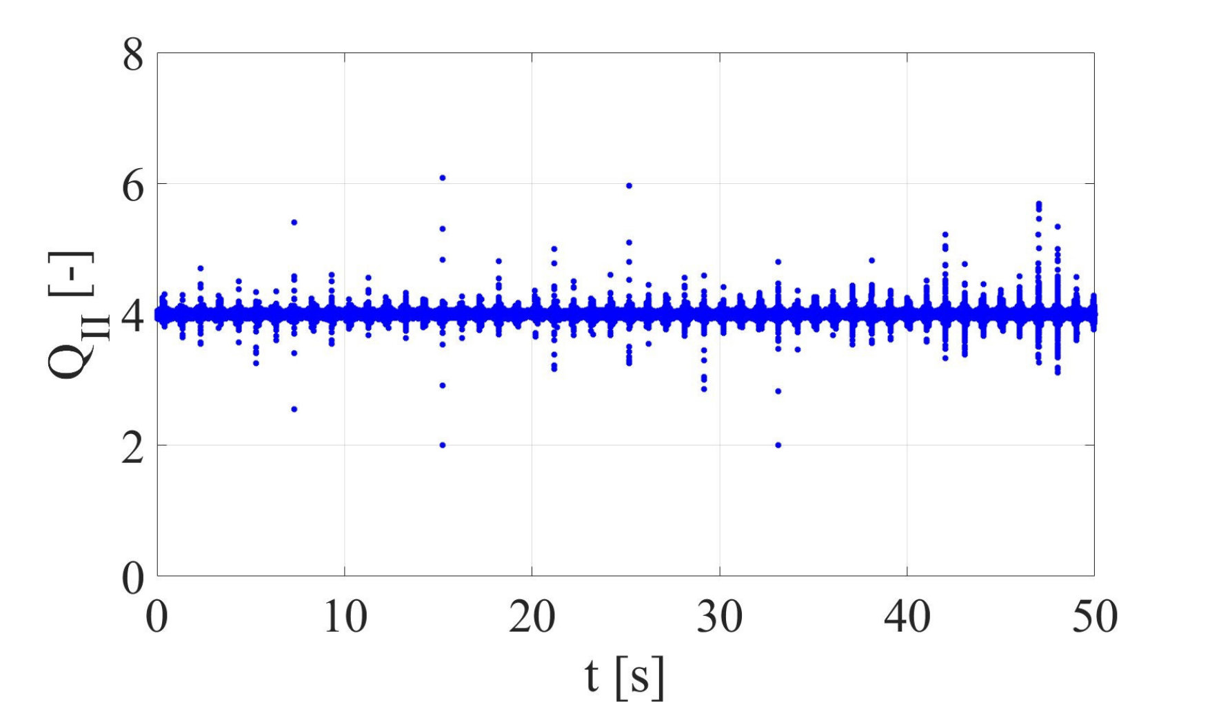 Figure 36