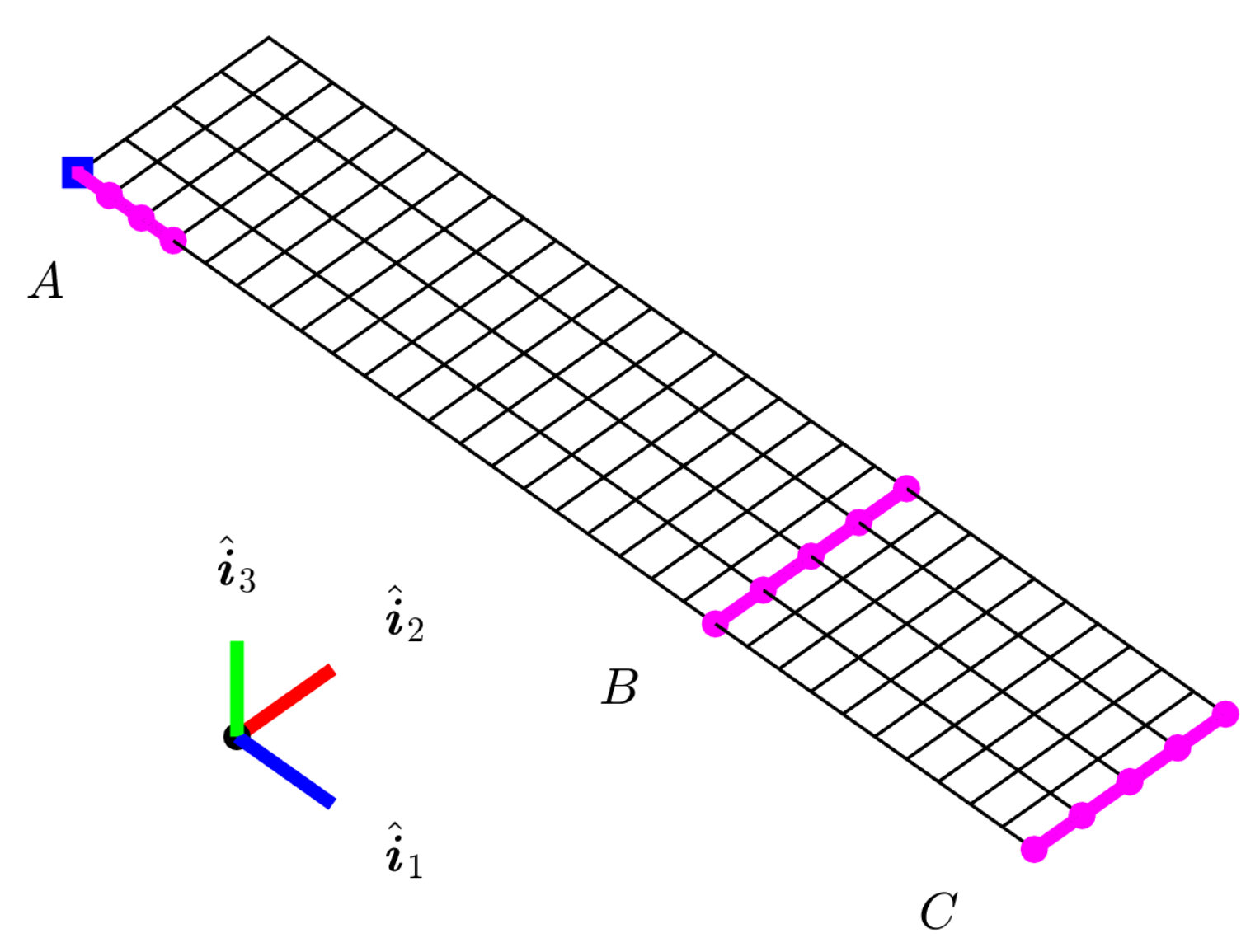 Figure 29