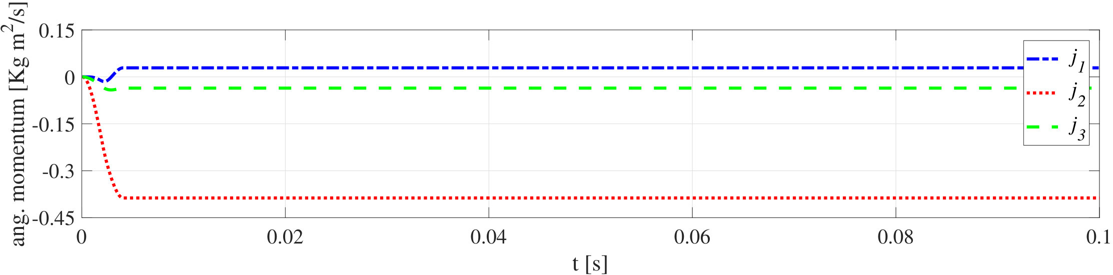 Figure 30