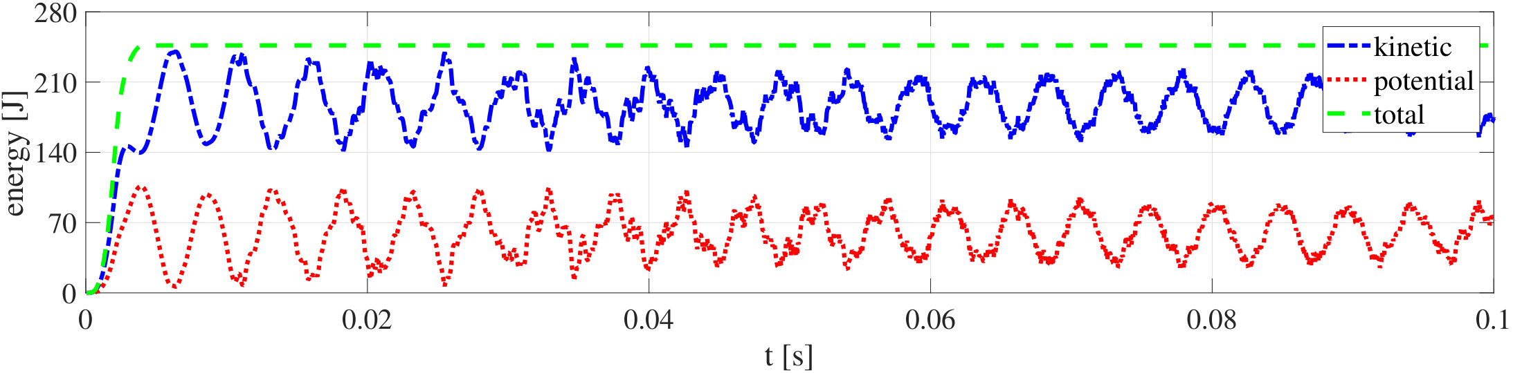 Figure 31