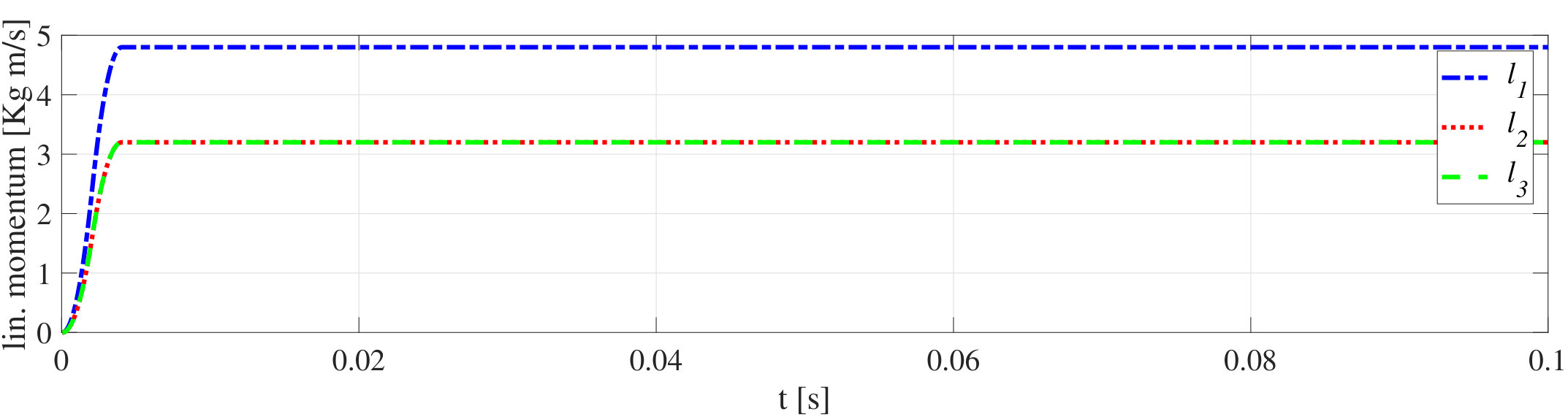 Figure 32