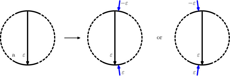 Figure 22