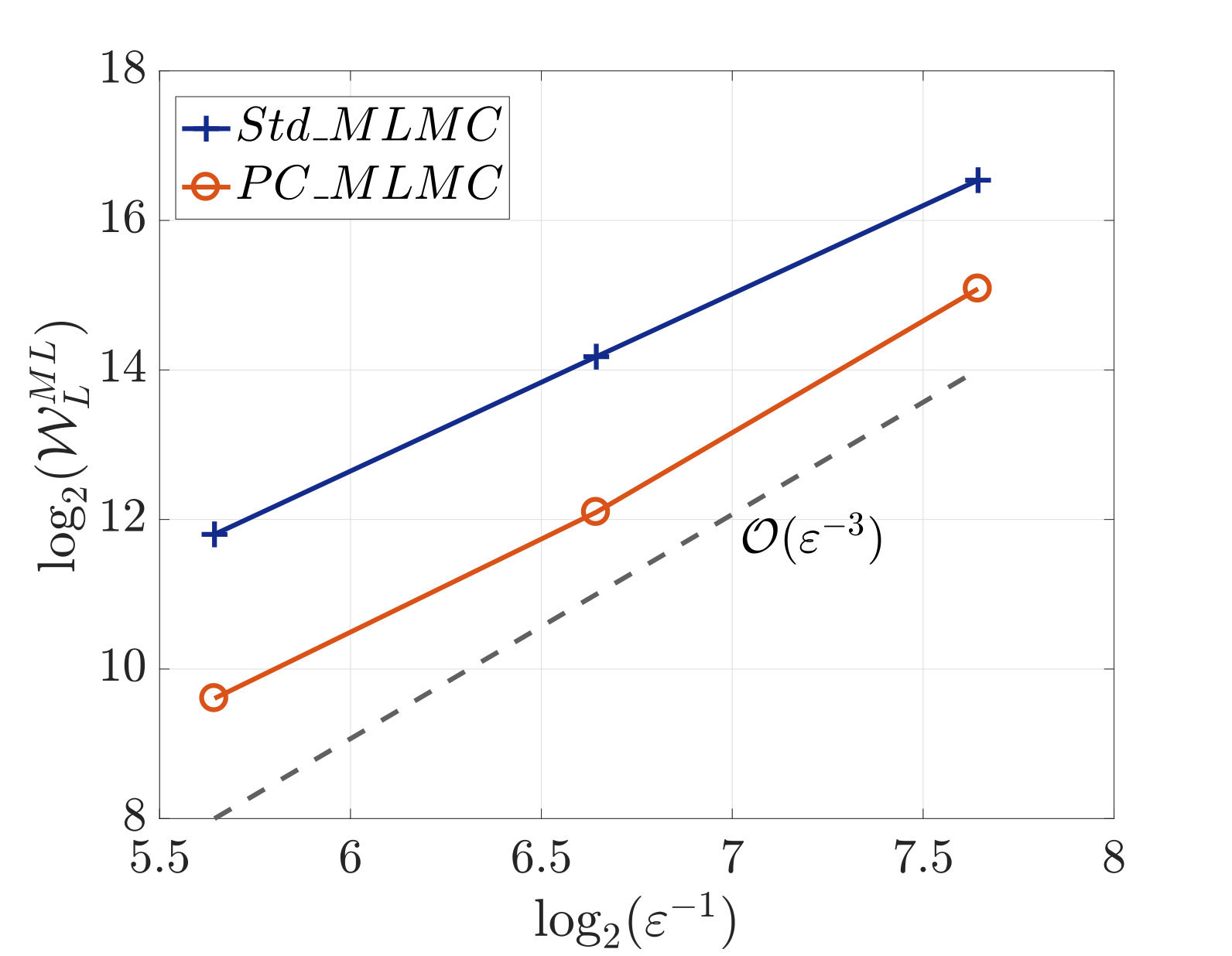 Figure 12