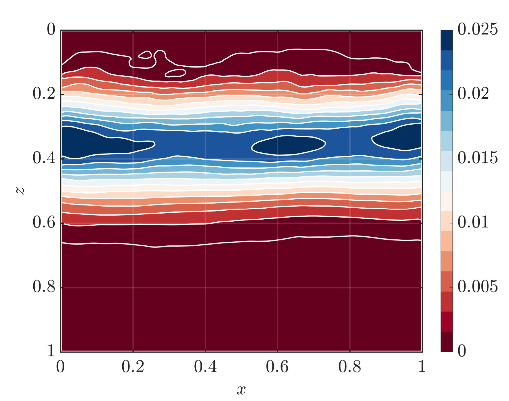 Figure 17