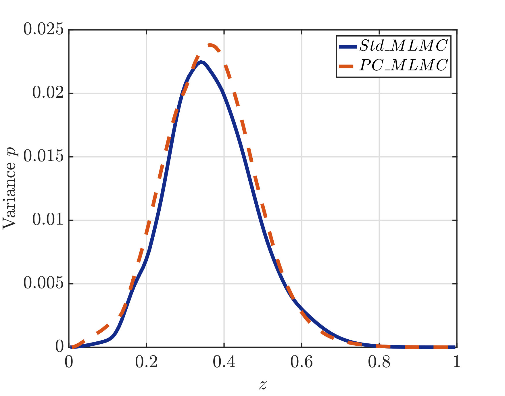 Figure 19
