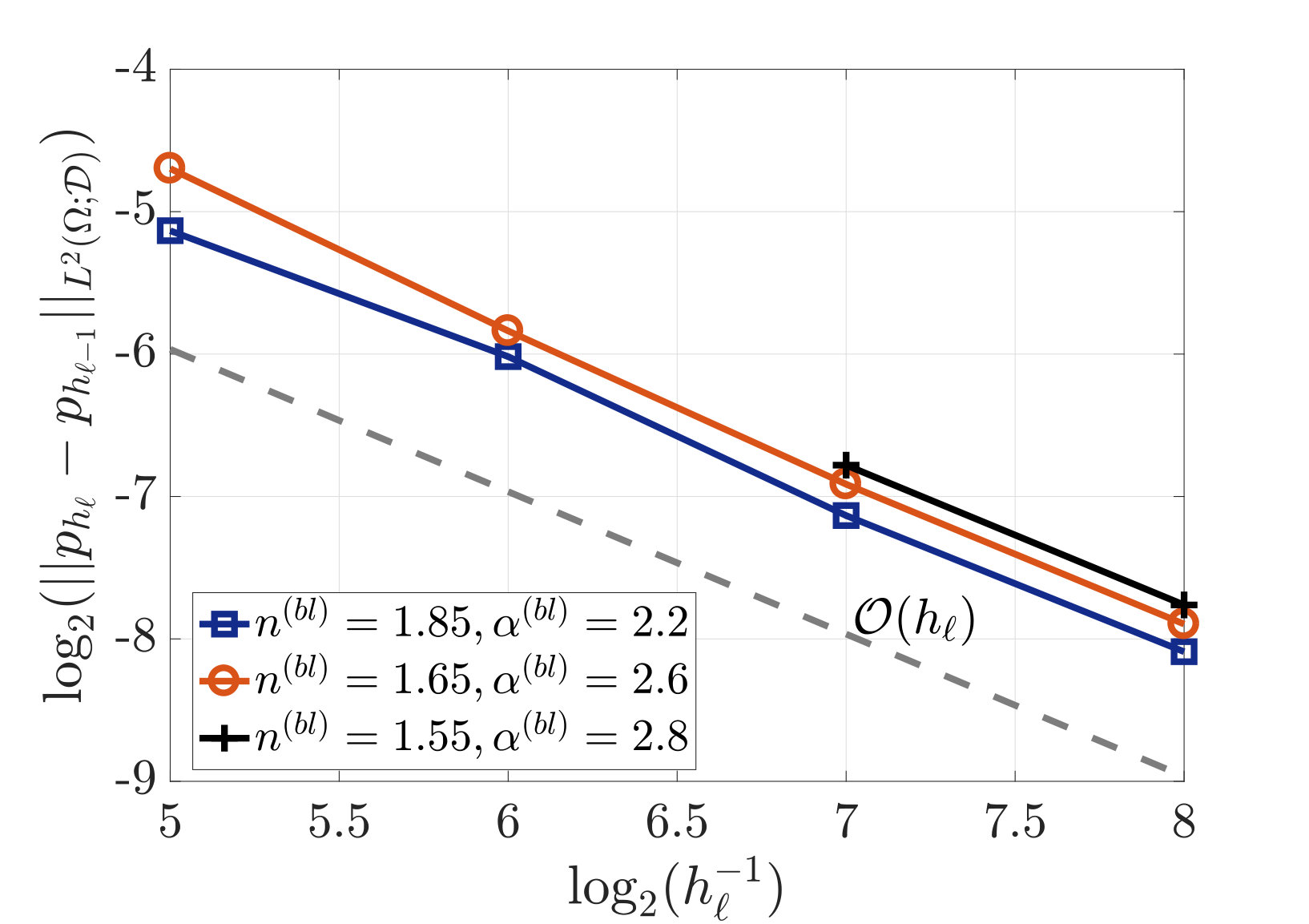 Figure 20
