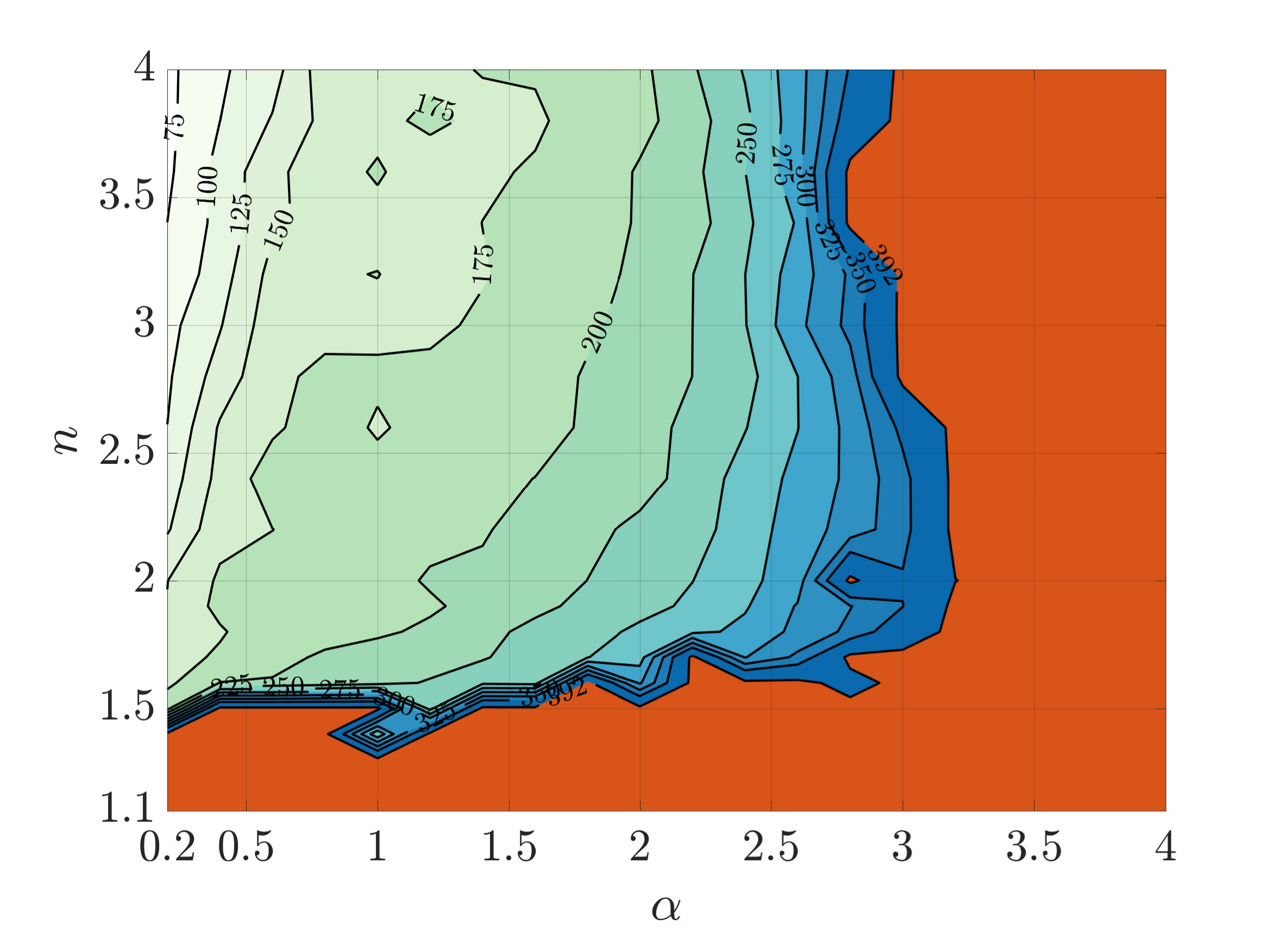 Figure 22
