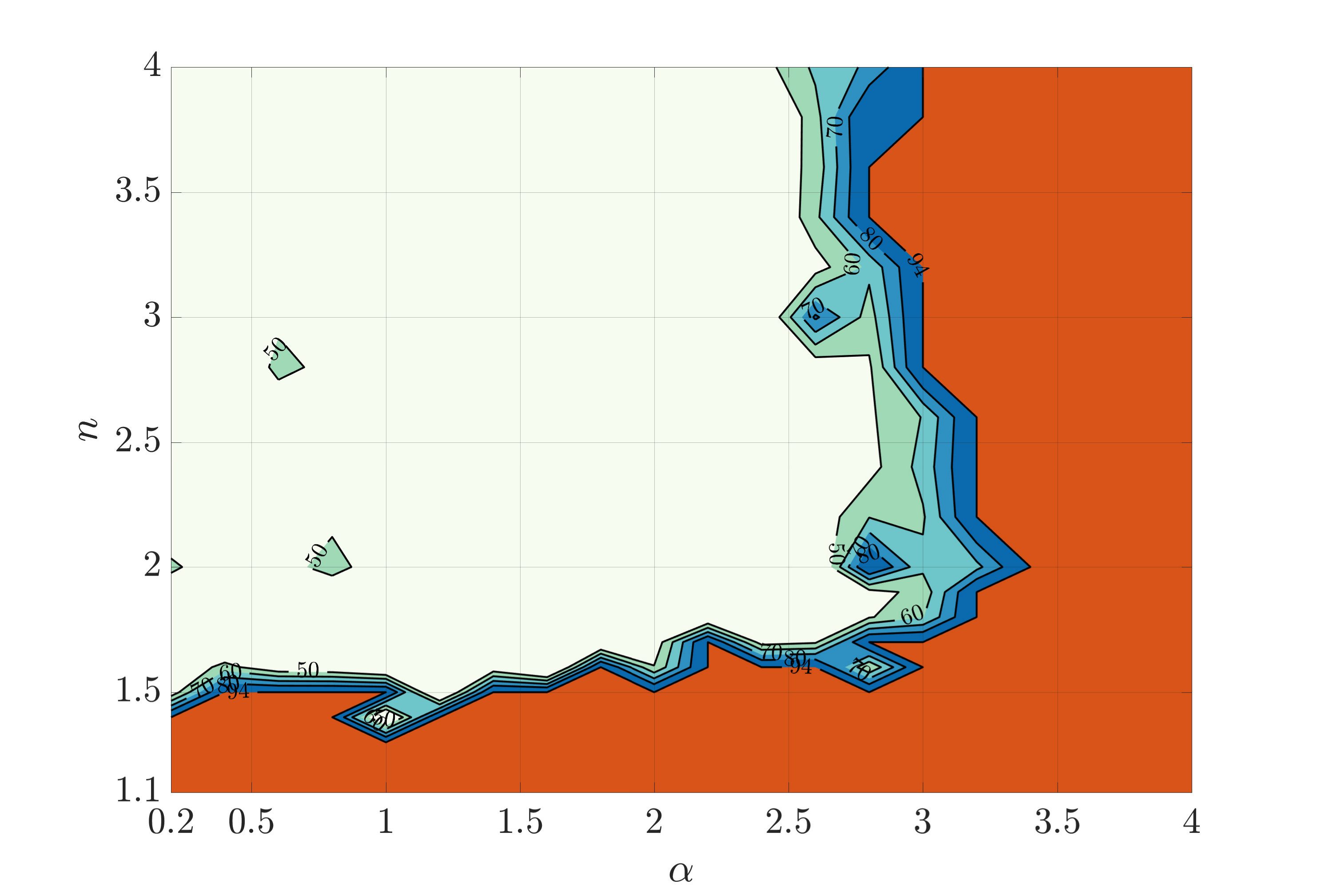 Figure 23