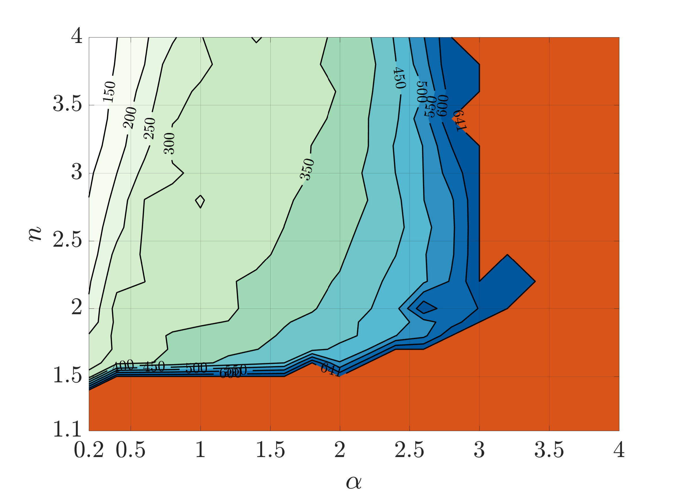 Figure 24