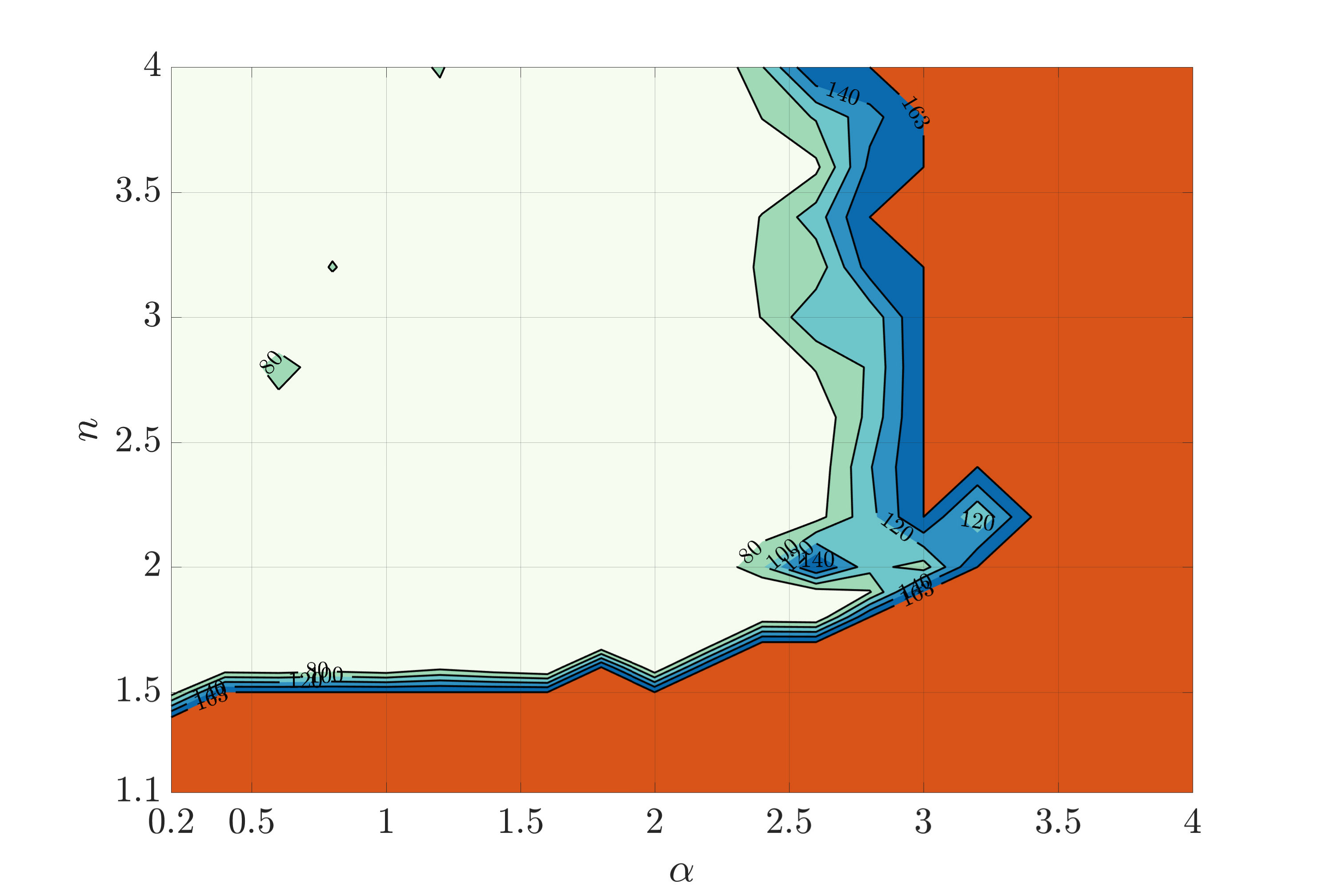 Figure 25