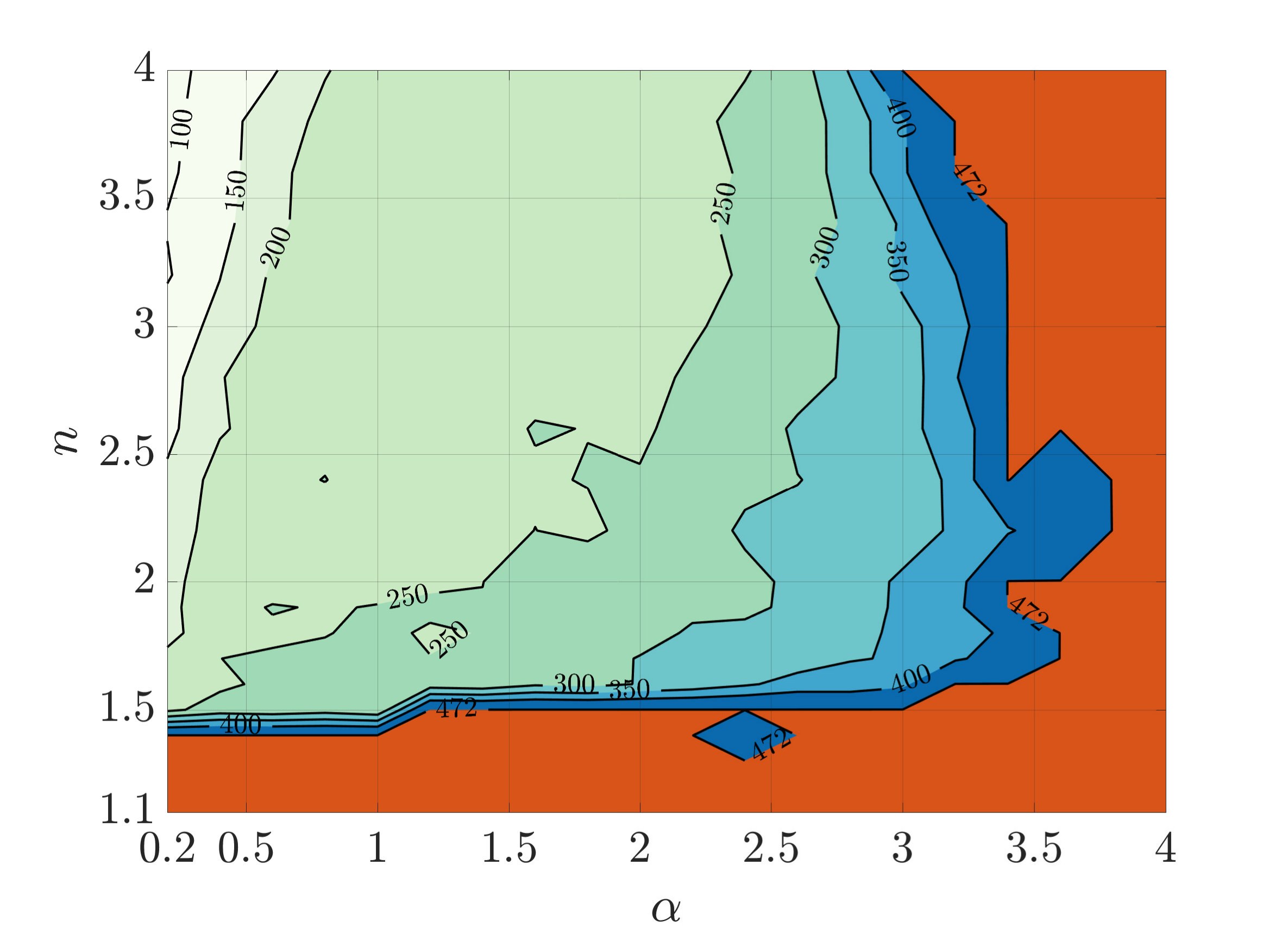 Figure 26