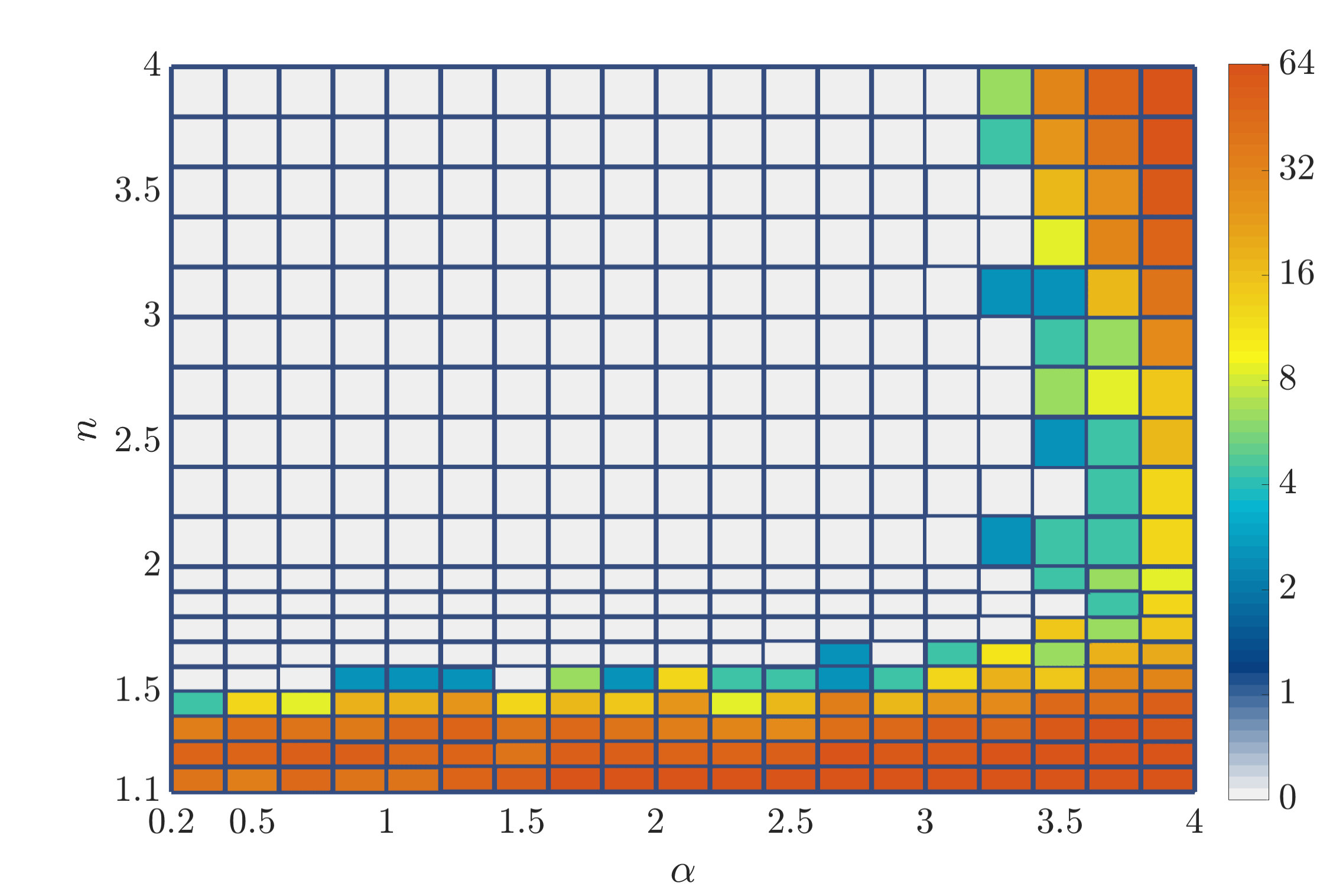 Figure 27