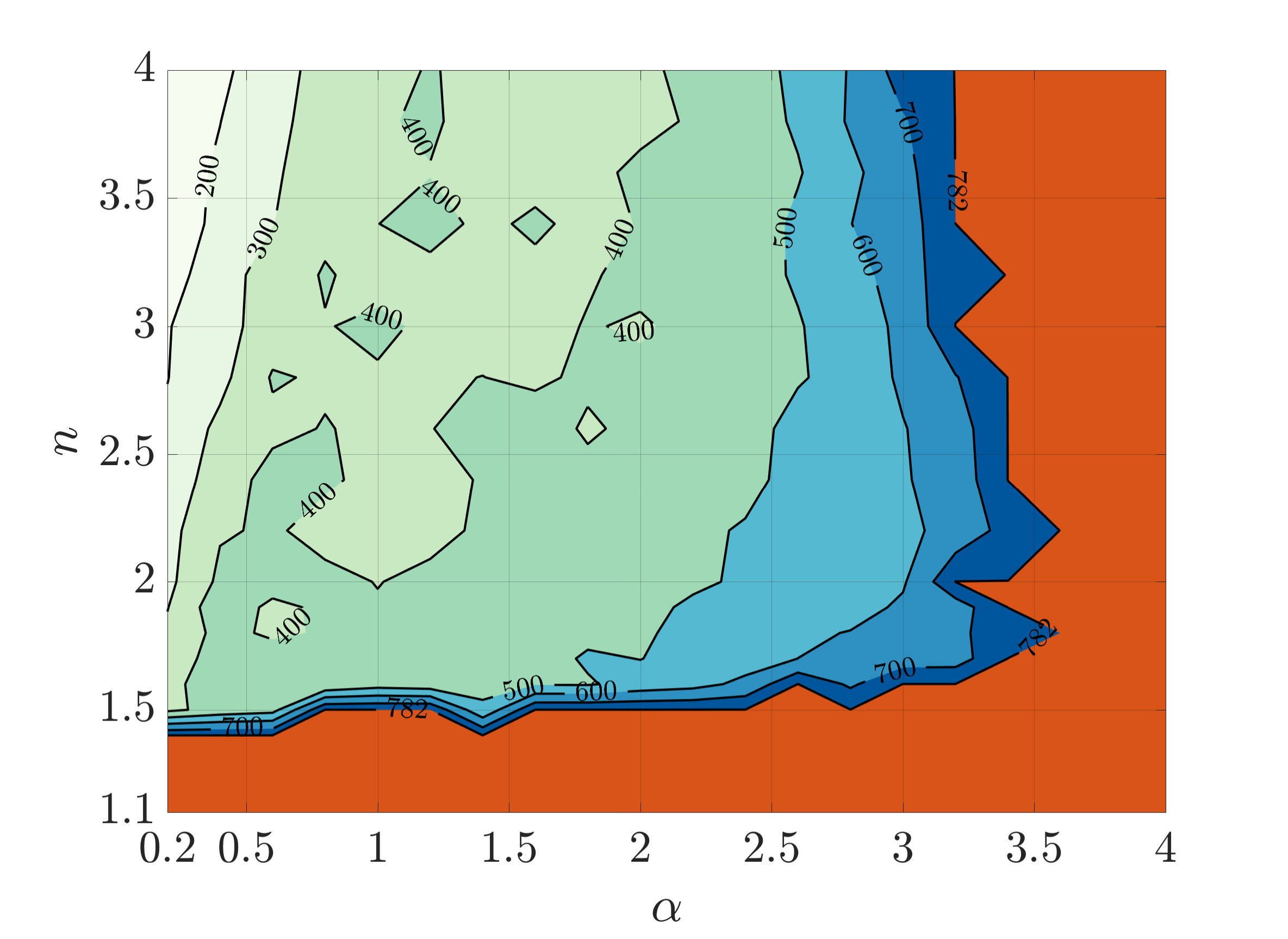 Figure 28