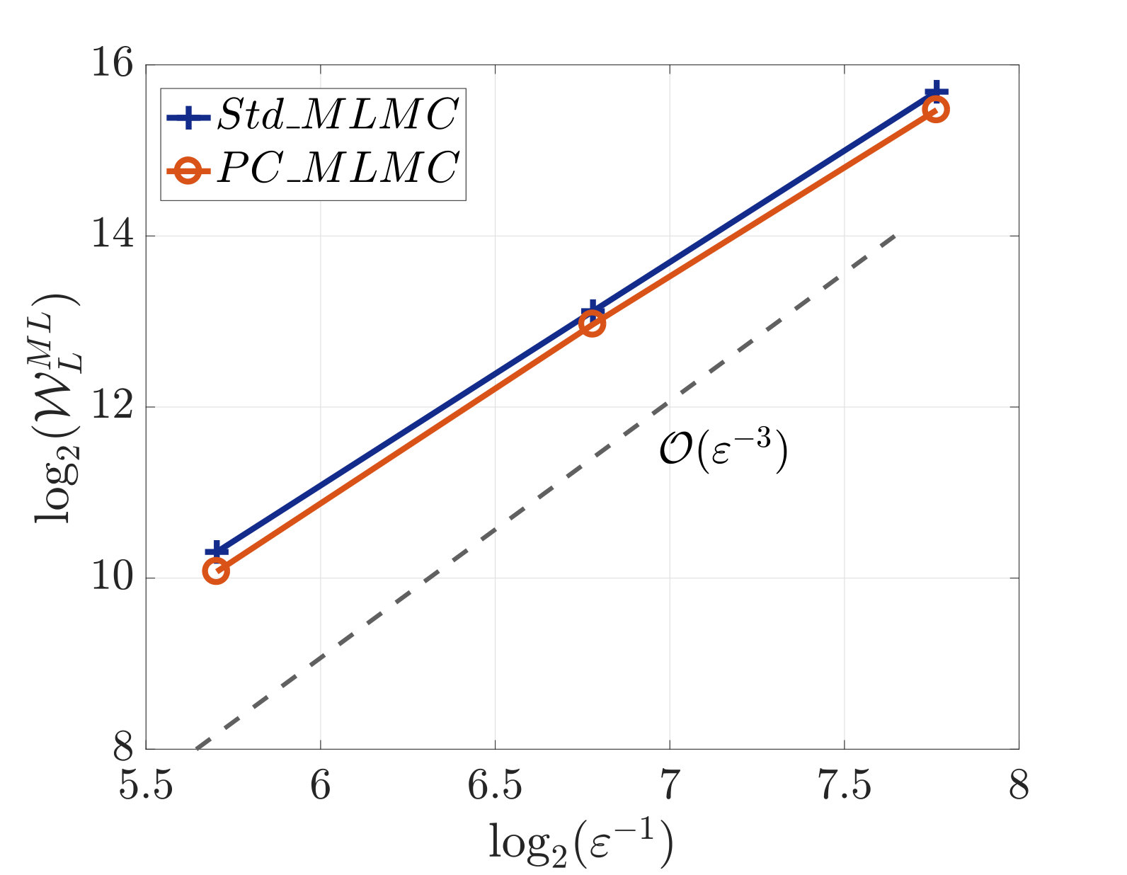 Figure 30