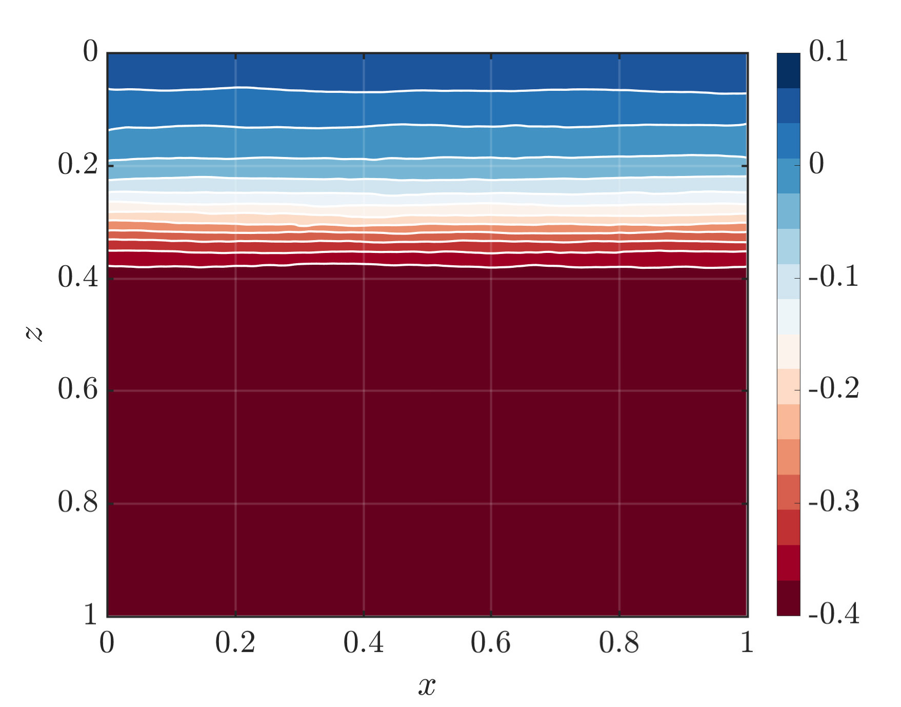 Figure 31