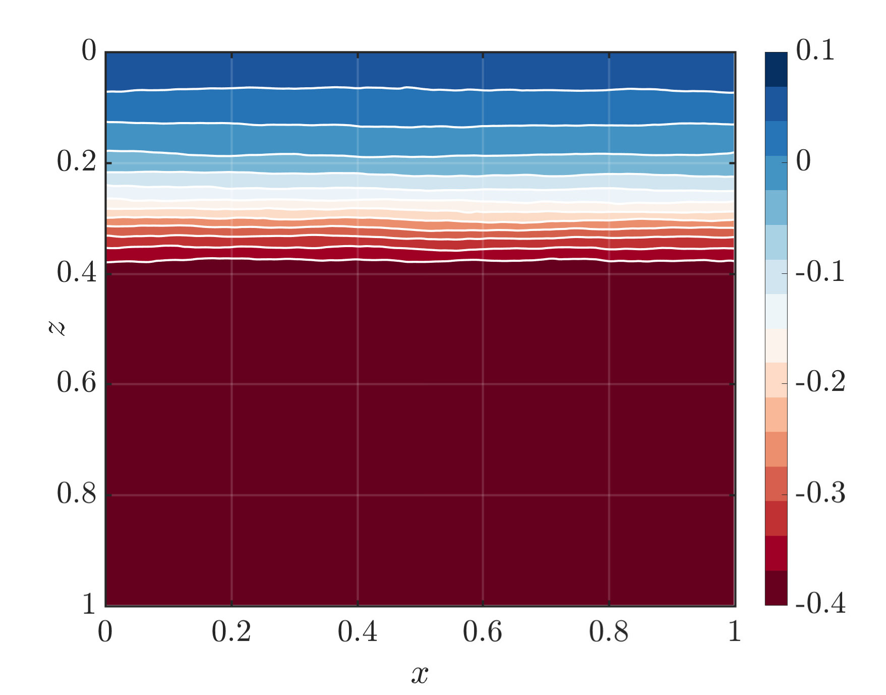 Figure 32
