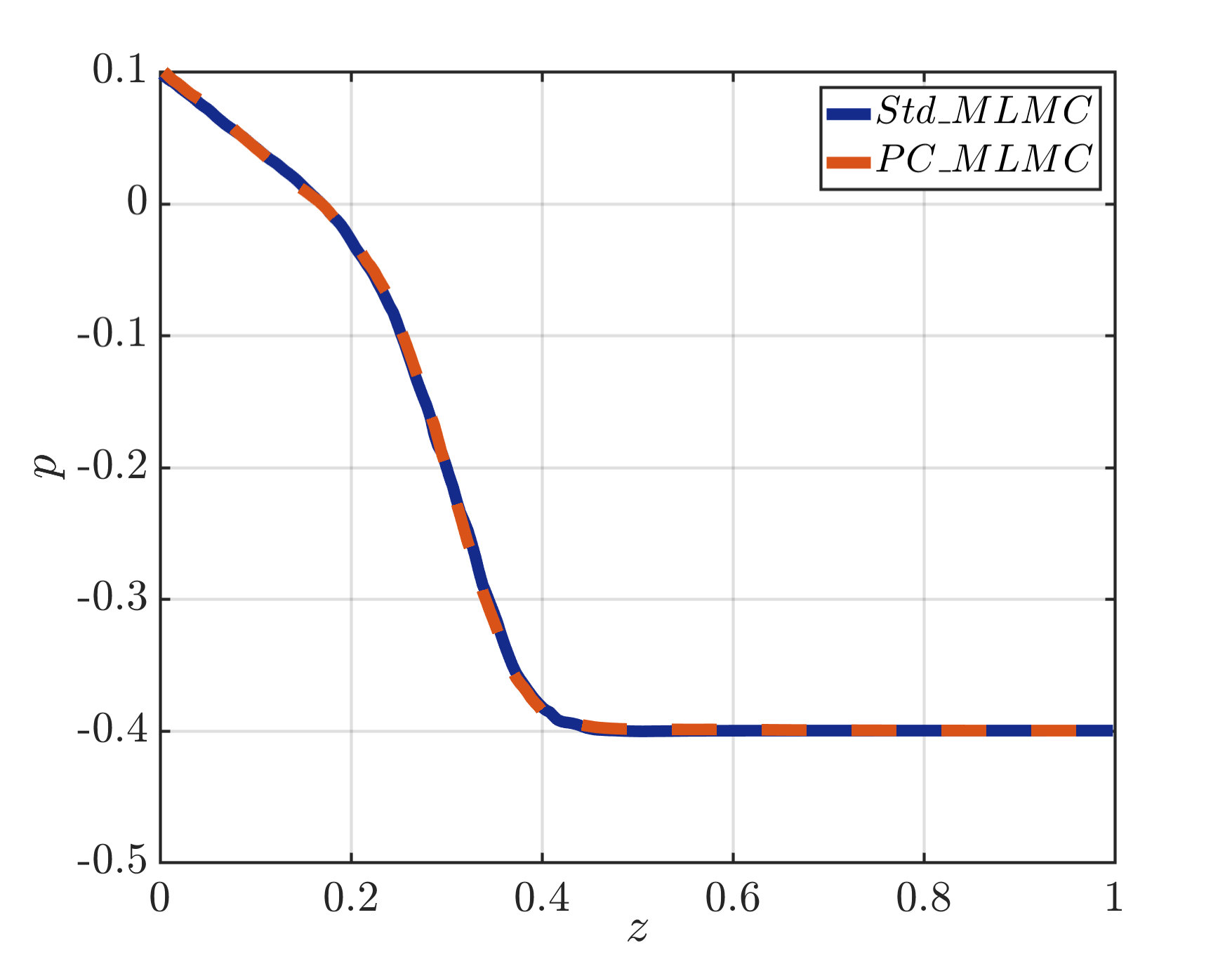 Figure 33
