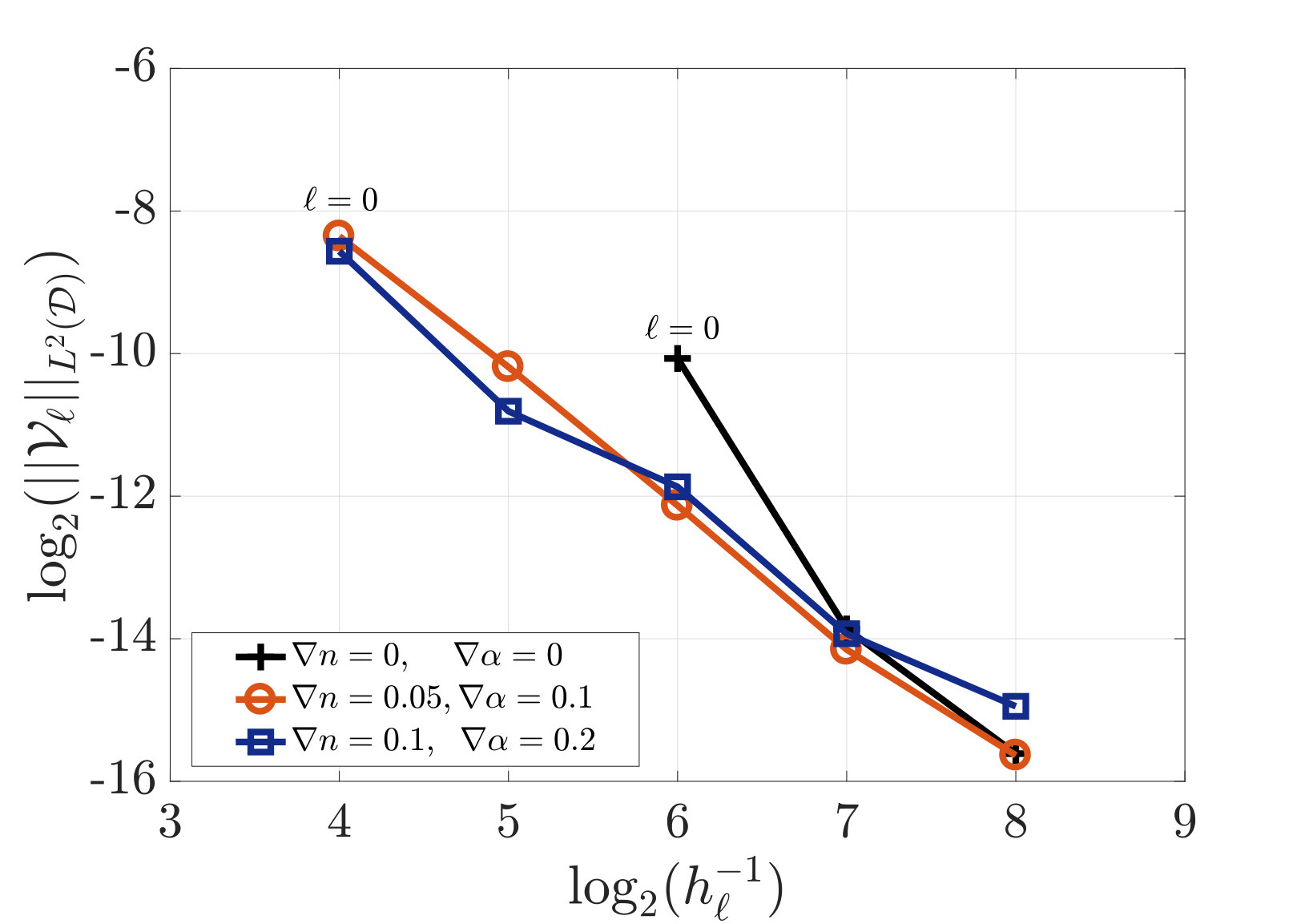 Figure 34