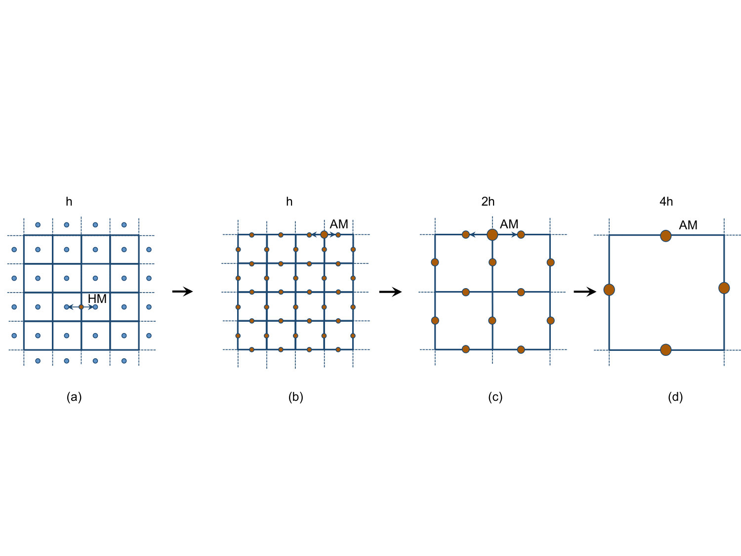 Figure 35