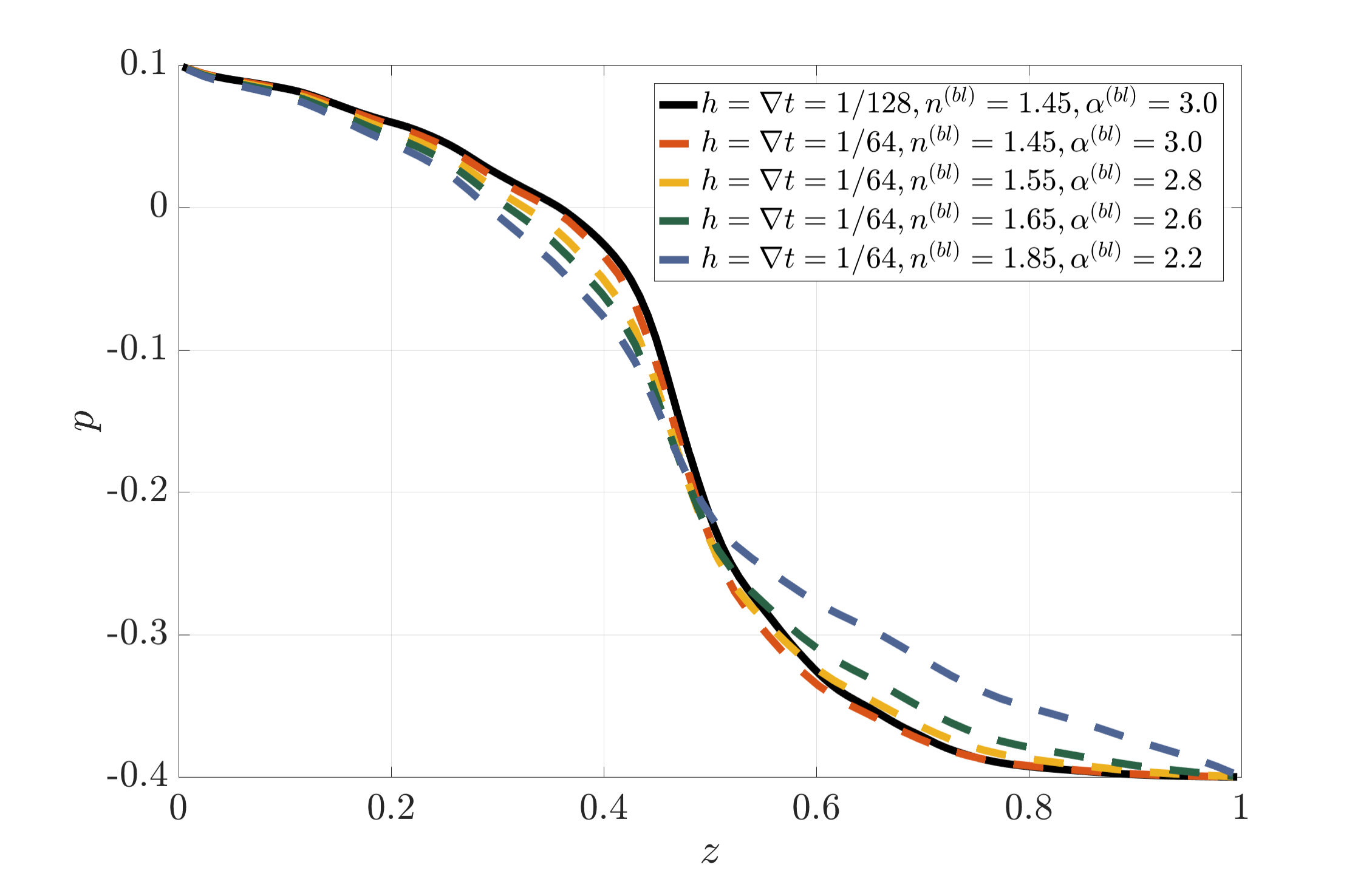 Figure 36