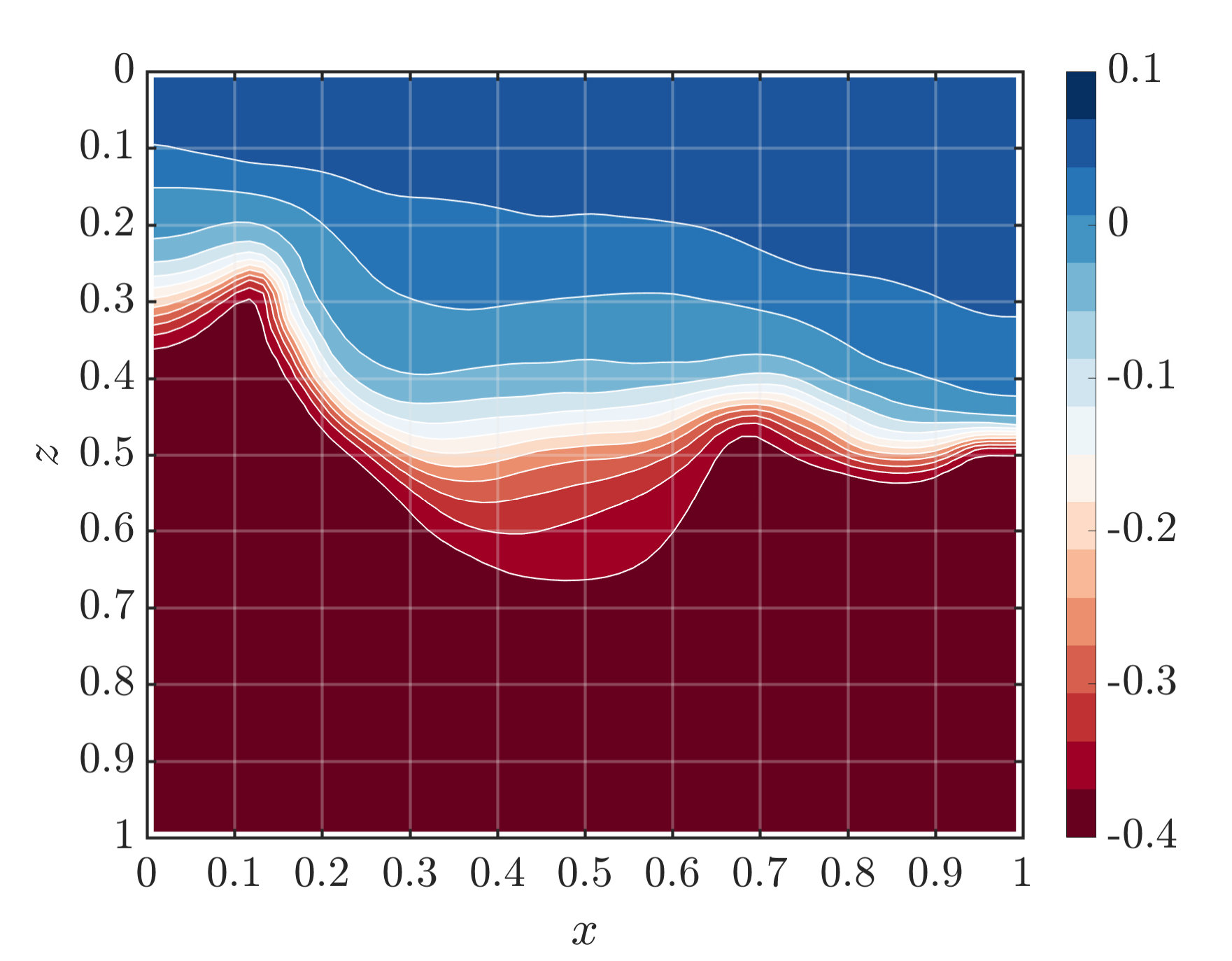 Figure 37