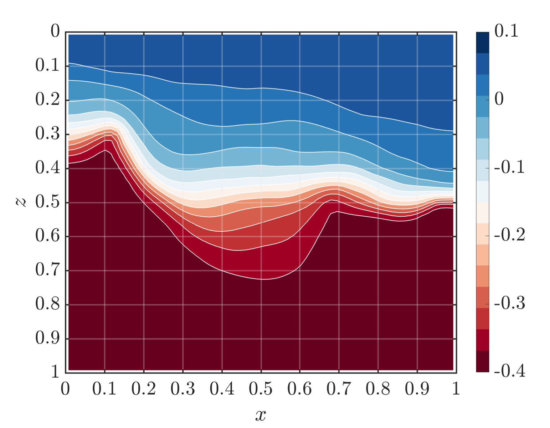 Figure 38