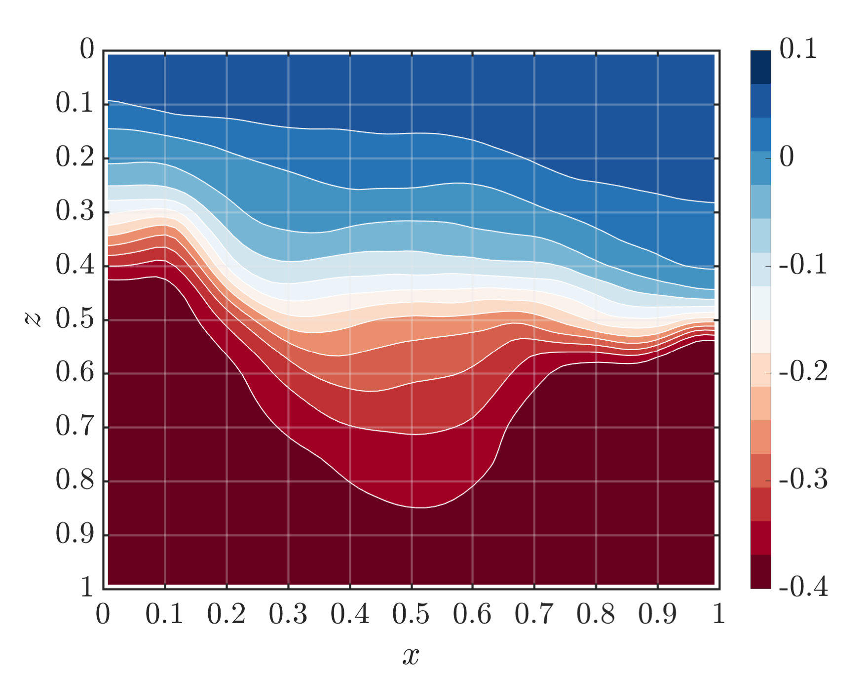 Figure 39