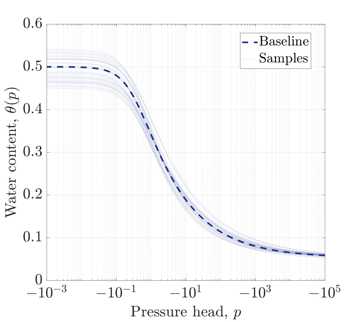 Figure 40