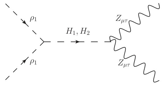 Figure 21