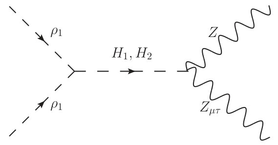 Figure 25