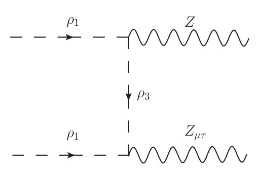 Figure 26