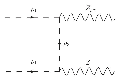 Figure 27