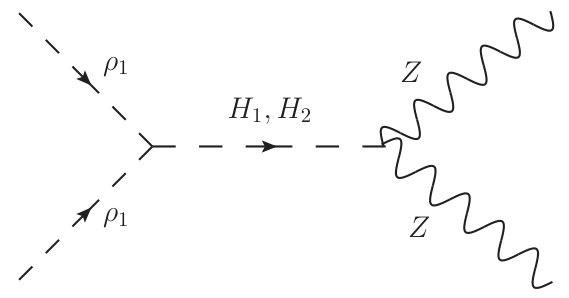 Figure 29
