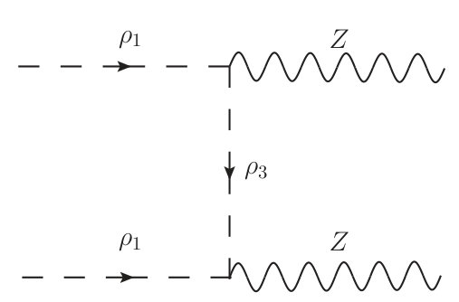 Figure 30