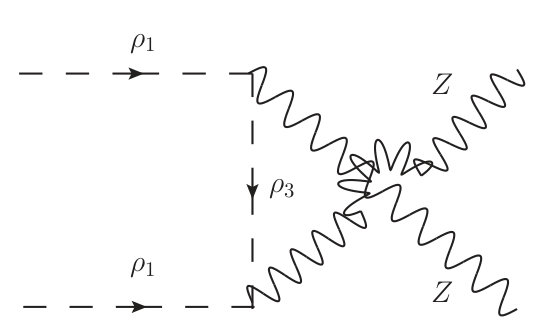 Figure 31