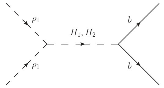 Figure 32