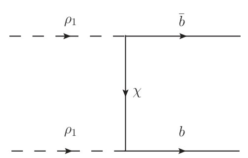 Figure 33