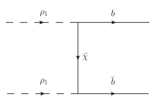 Figure 34