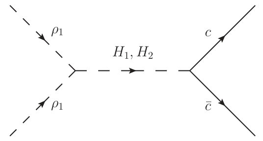 Figure 35