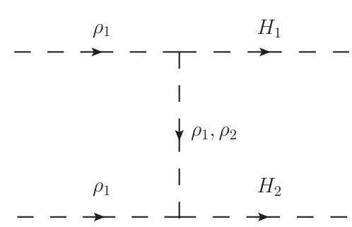 Figure 39