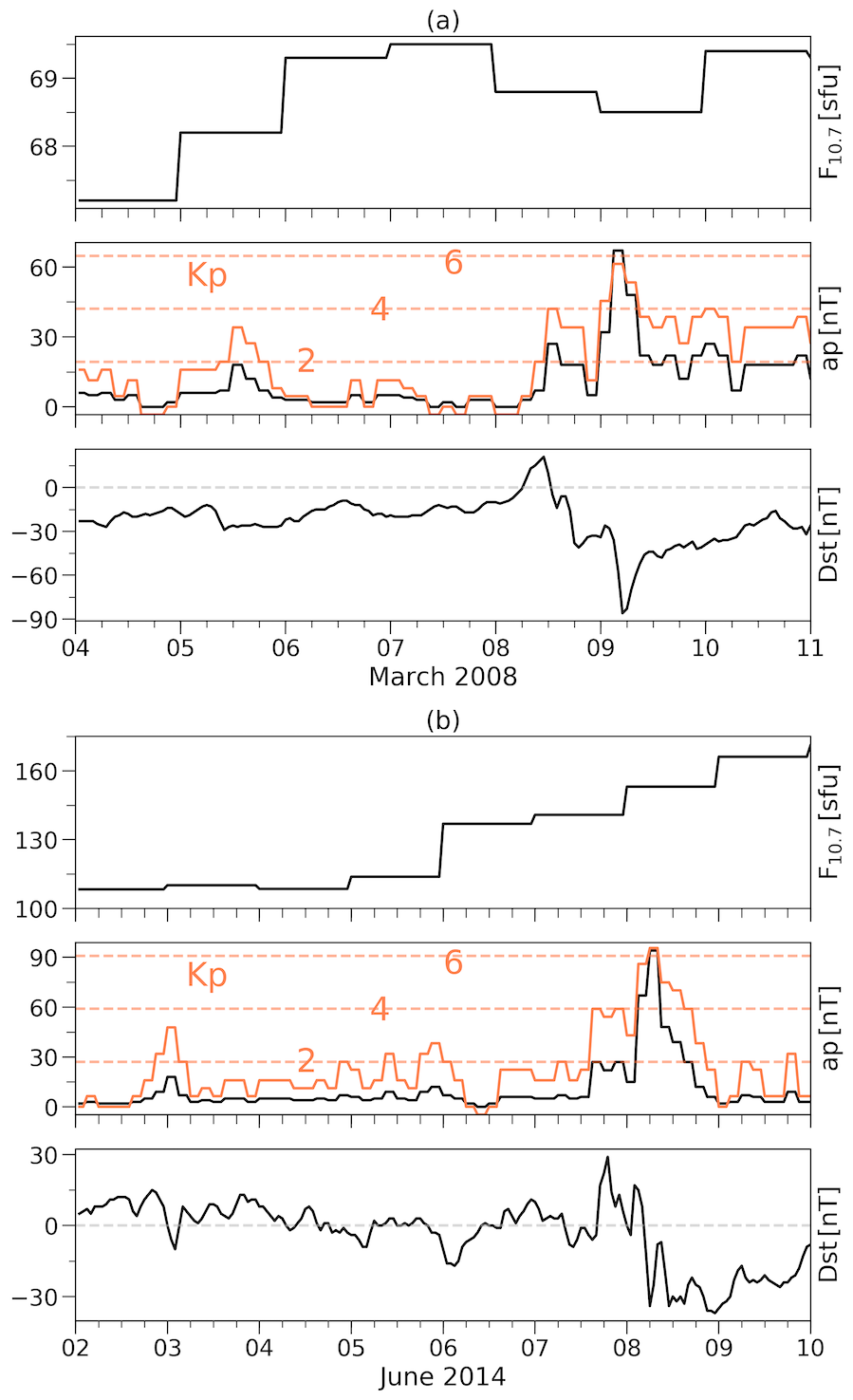 Figure 11