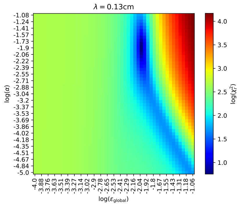 Figure 13