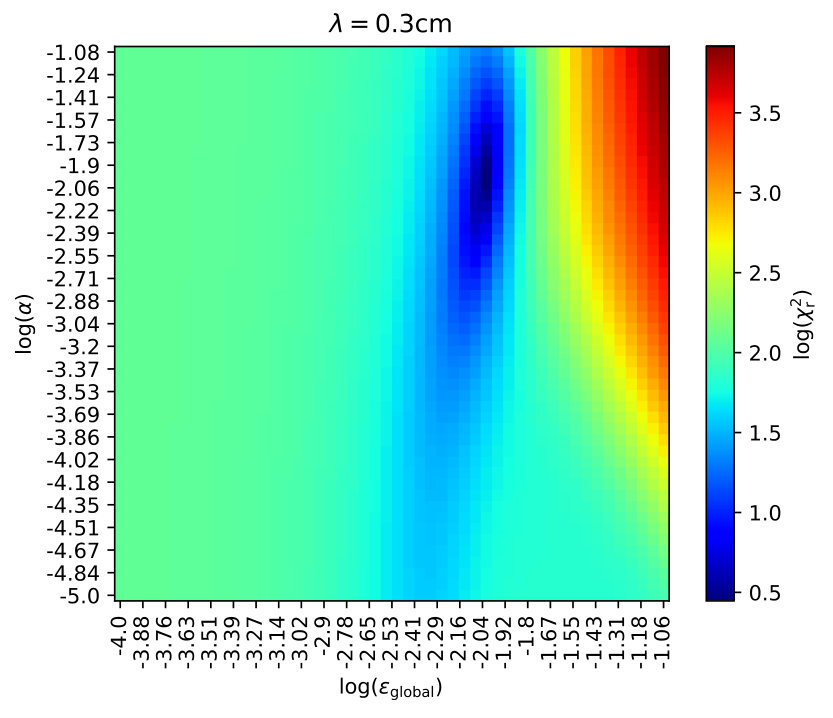 Figure 14