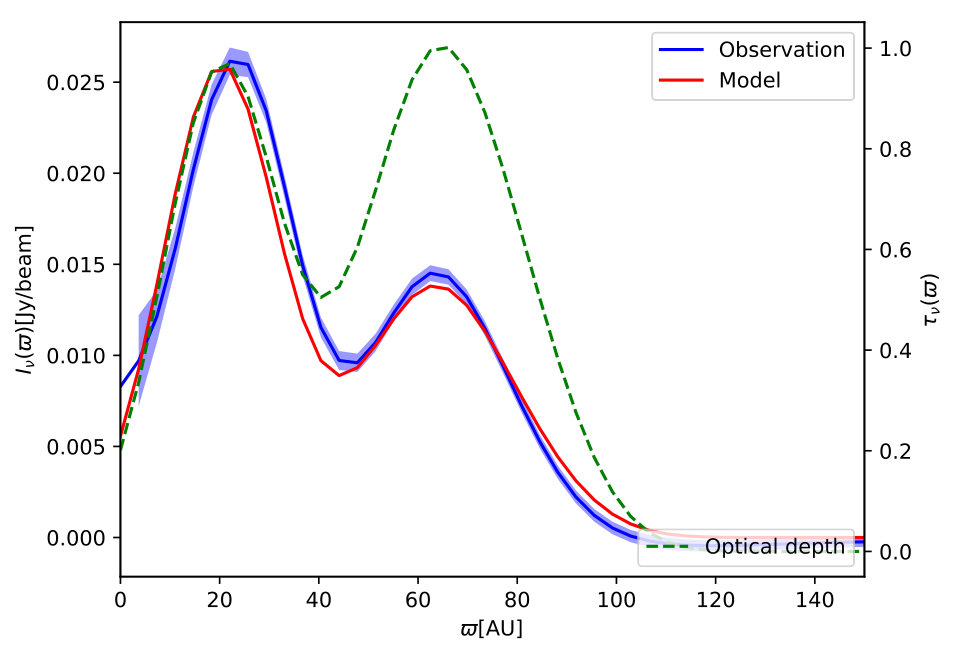 Figure 15