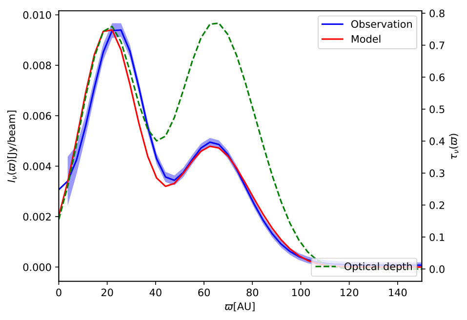 Figure 16